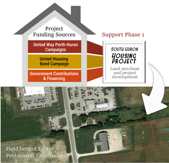 South Huron Housing Project Phase 1